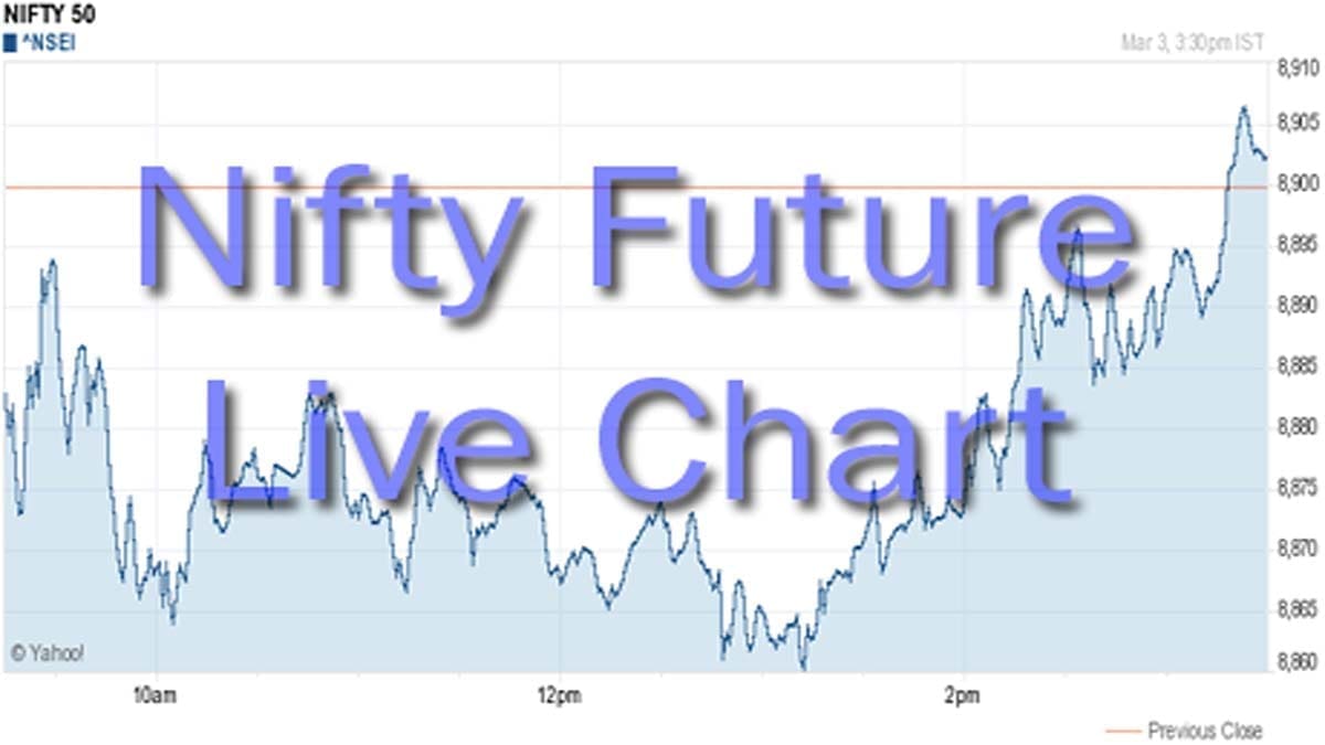 Bank Nifty Future Live Chart Free