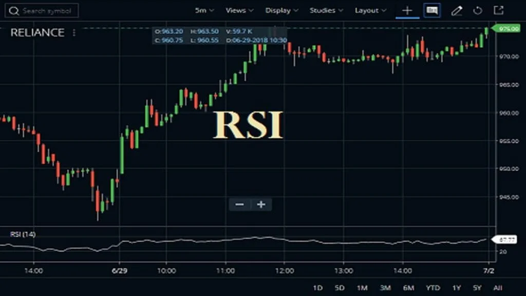 Relative Strength Index