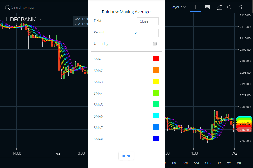 Rainbow Moving Average Indicator in Zerodha Kite