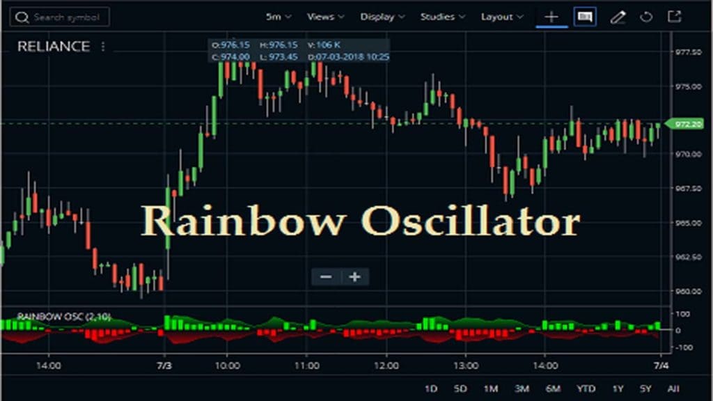 Rainbow Oscillator Strategy