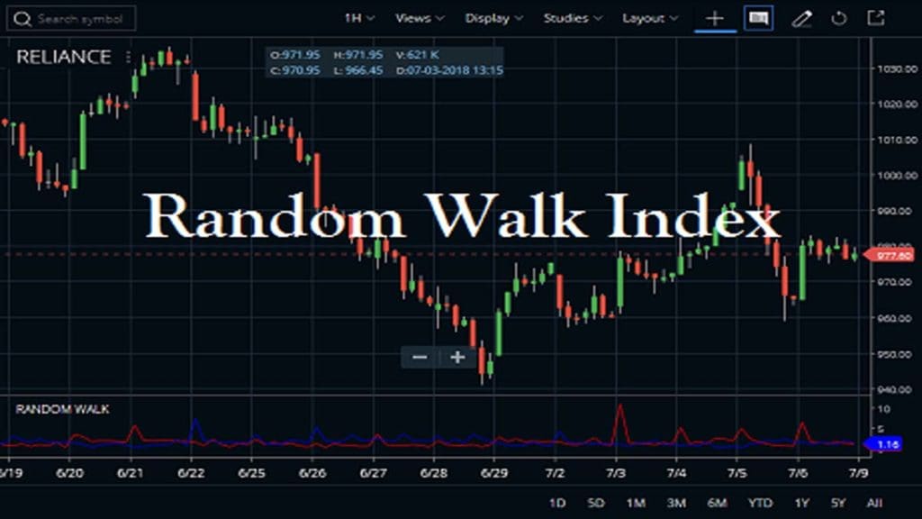 Random Walk Index Indicator