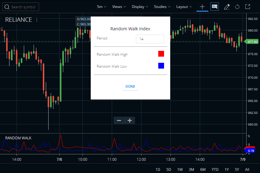 Random Walk Index Indicator Calculation