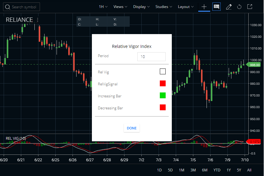 Relative Vigor Index in Zerodha Kite