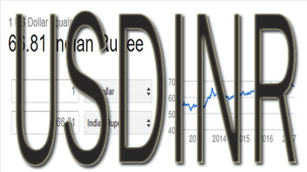 USDINR