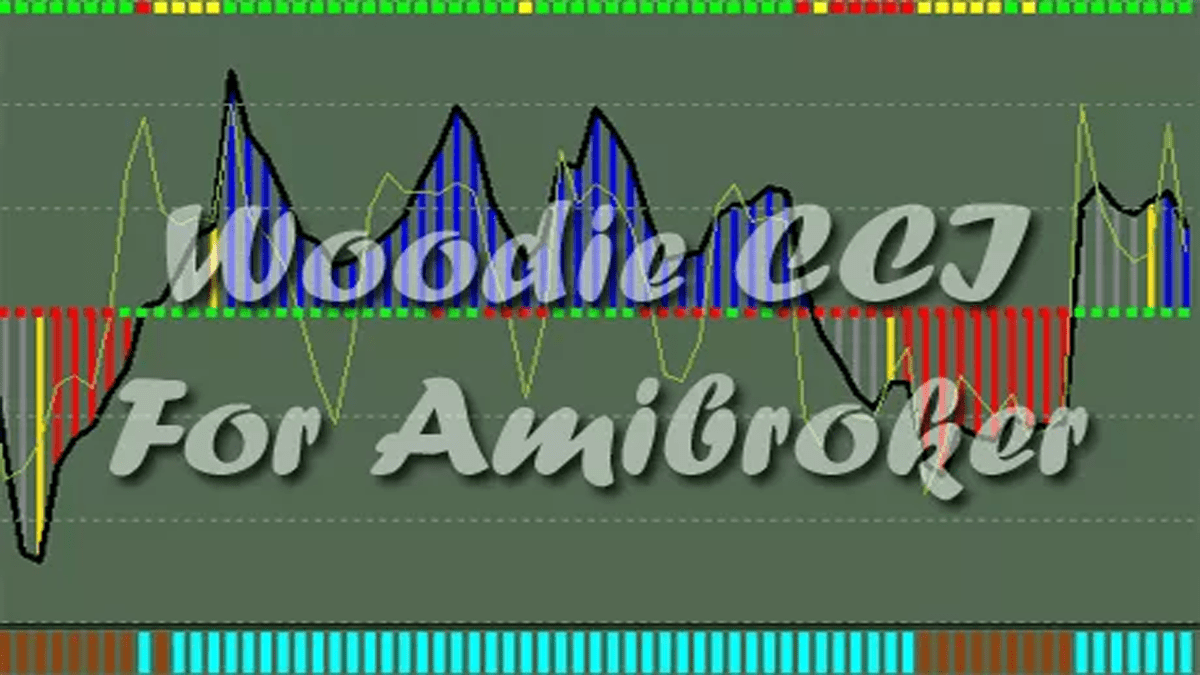 Woodies CCI Buy Sell Signal