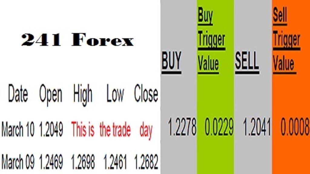 241 Forex System - Excel Sheet
