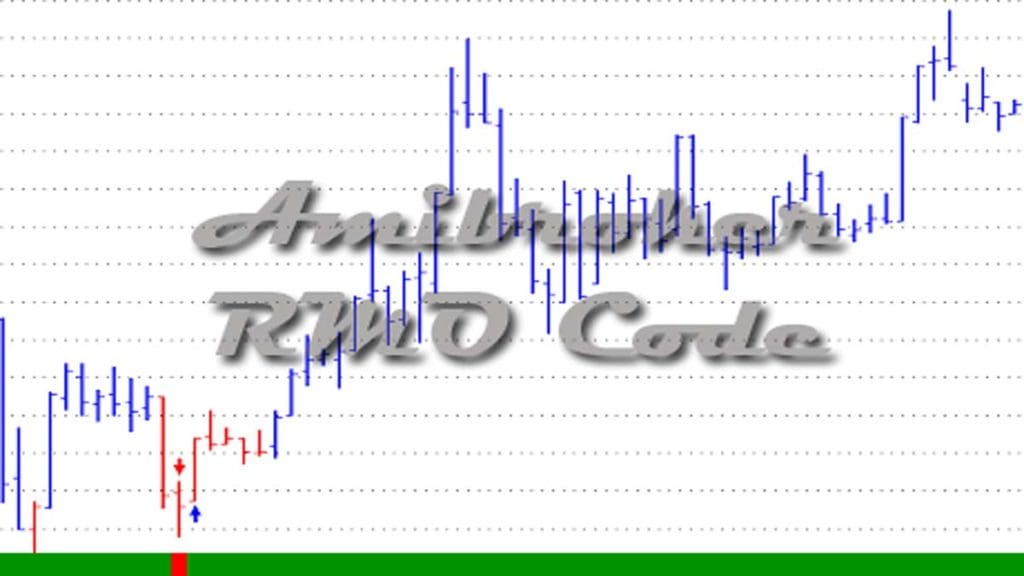 Amibroker RMO Code