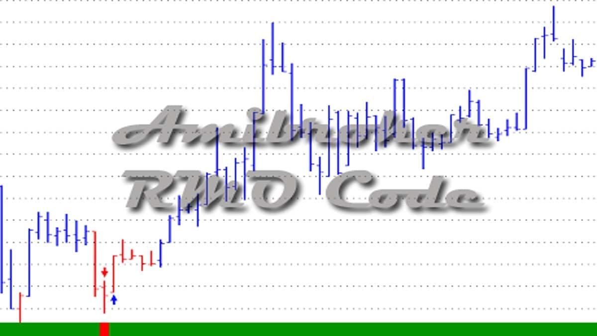 Amibroker RMO Code