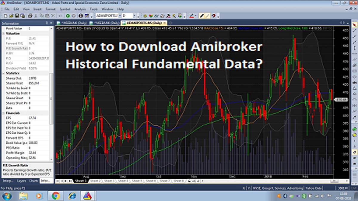 Yahoo Finance Nifty Technical Chart