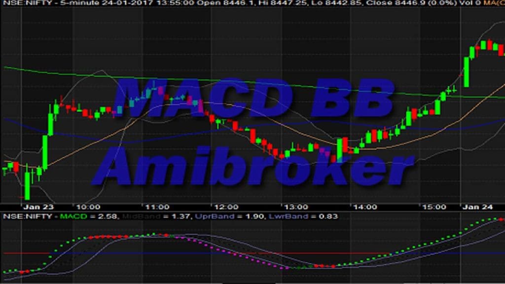 MACD BB Indicator for Amibroker