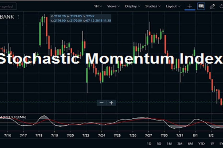 Stochastic Momentum Index Indicator Formula, Strategy StockManiacs