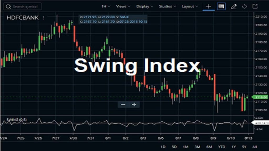 Swing Index Indicator