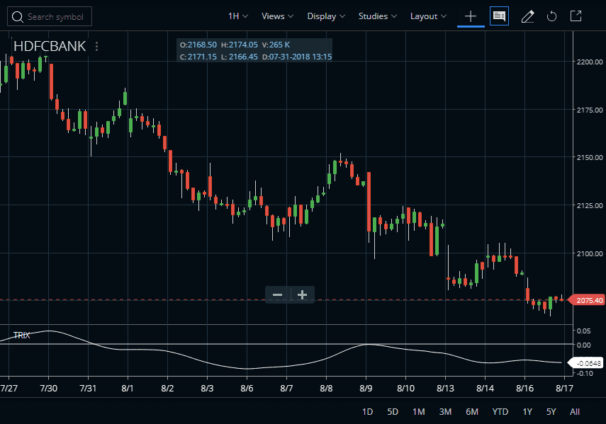 Trix stock indicator