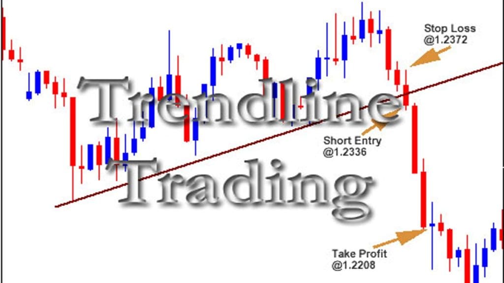 Trendline Trading Strategy