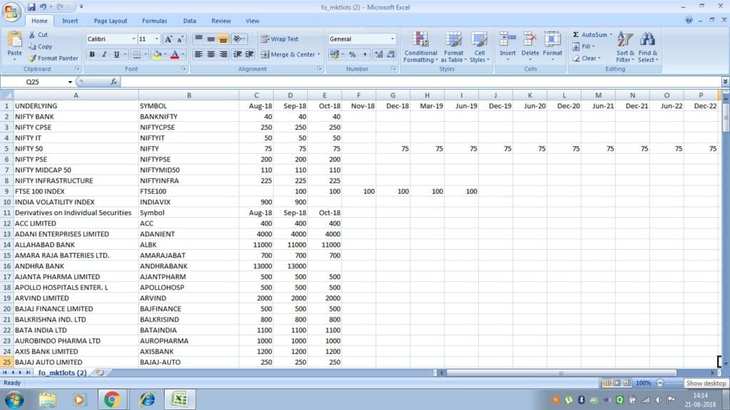 Futures and Options Lot Size in Derivatives Trading StockManiacs