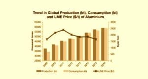 Aluminium Price Chart and Analysis - StockManiacs