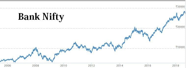 Bank nifty Free Backtesting