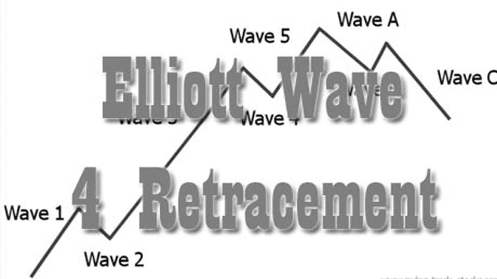 Elliott Wave 4 Retracement