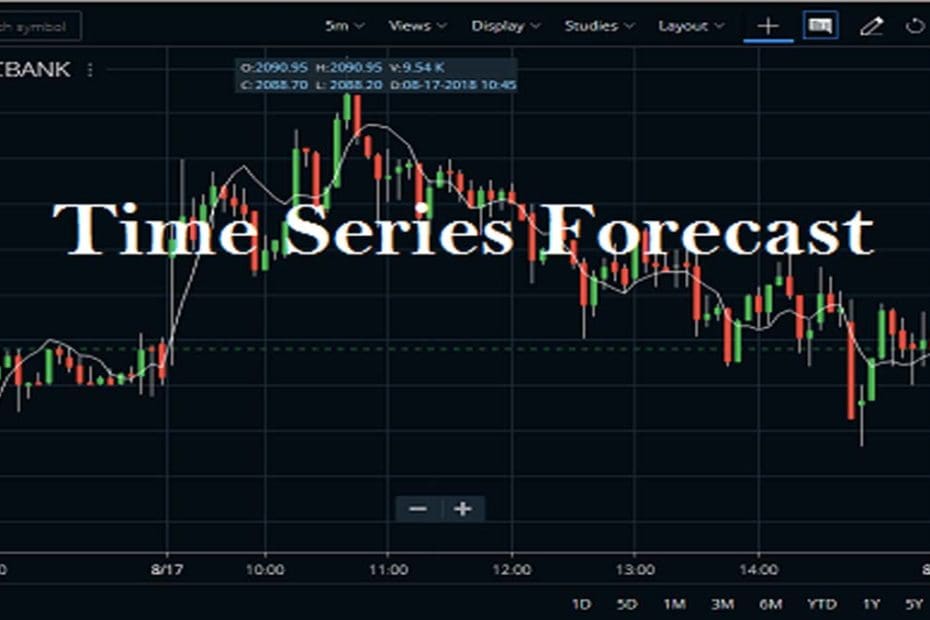 Time Series Forecast Indicator Settings, Trading Strategy StockManiacs