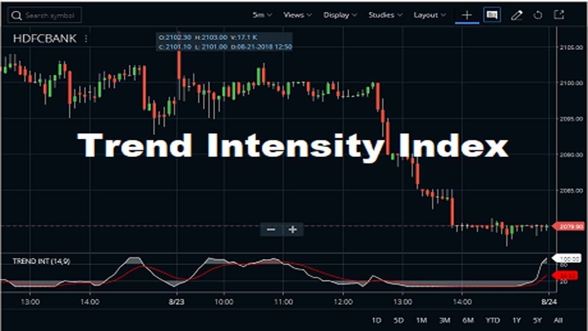 Trend Intensity Index Indicator
