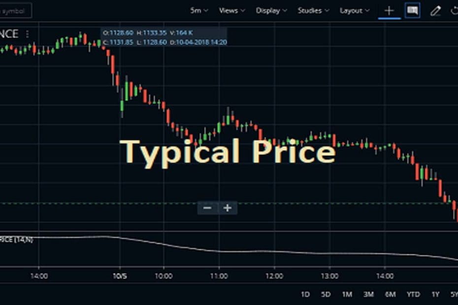 Typical Price Indicator Settings, Strategy, Formula StockManiacs