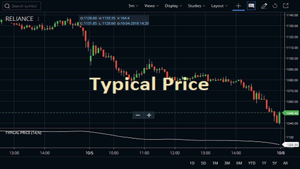 Typical Price Indicator