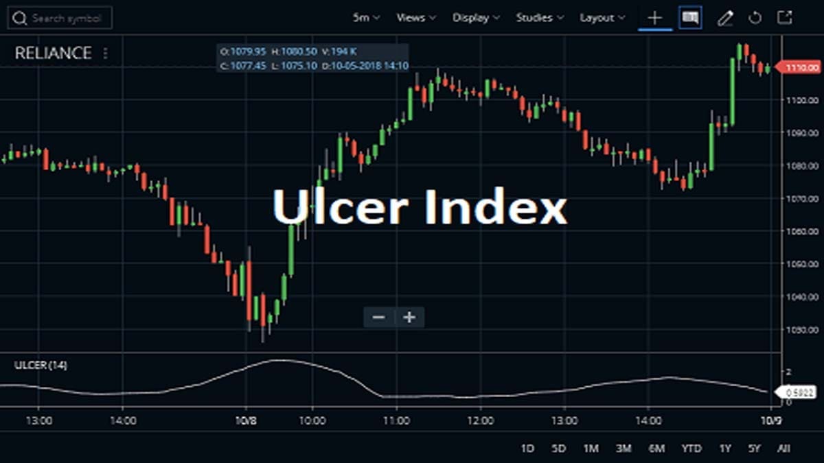Ulcer Index Indicator Rules And Formula Strategy StockManiacs ulcer-index-indicator-rules-and-formula-strategy-stockmaniacs
