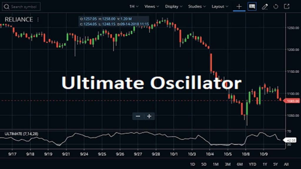Ultimate Oscillator