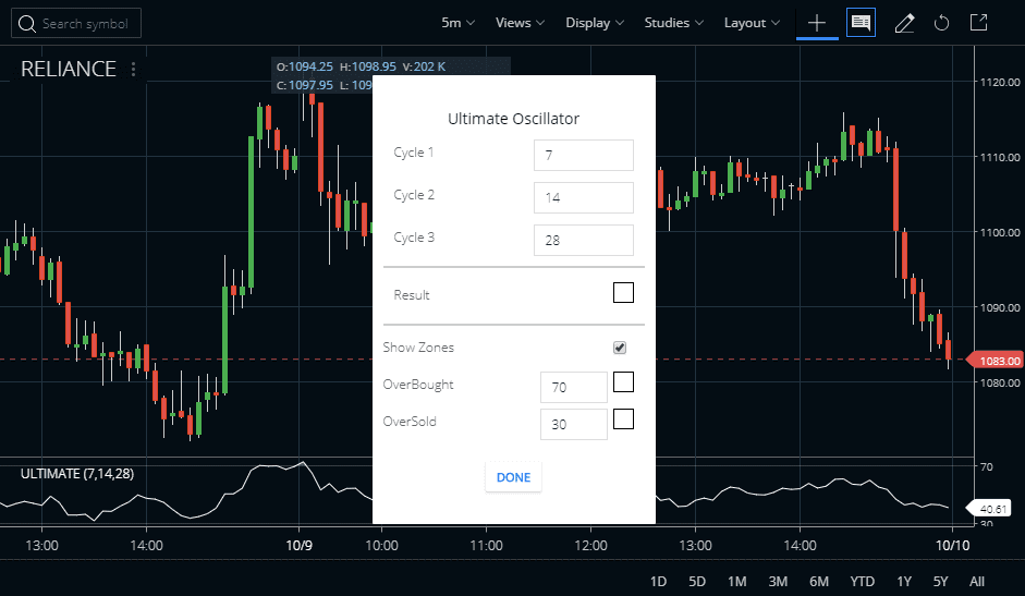 Ultimate Oscillator Indicator in Zerodha Kite