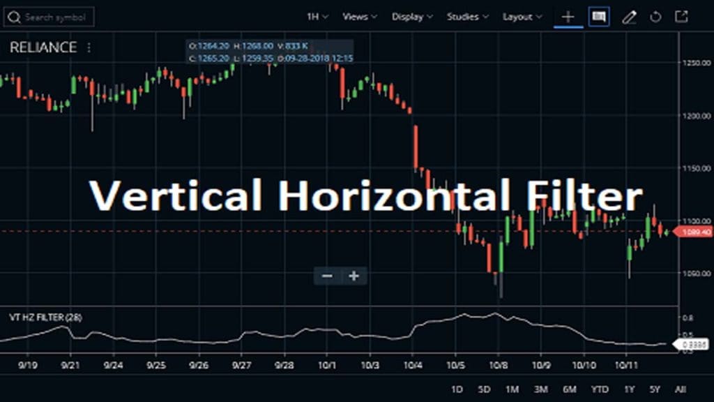 Vertical Horizontal Filter Indicator Formula & Usage
