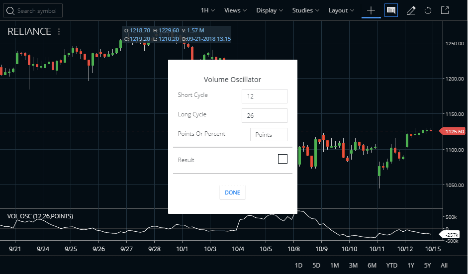 Volume Oscillator Indicator in Zerodha