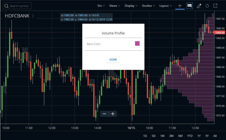 Volume Profile Indicator Usage & Trading Strategy