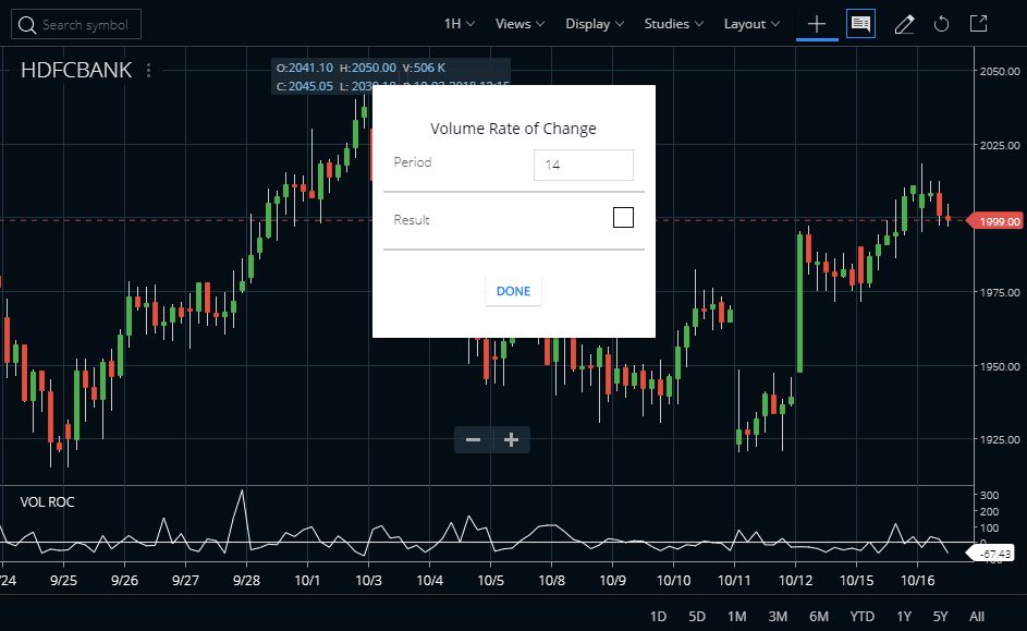 Volume Rate of Change Indicator in Zerodha Kite