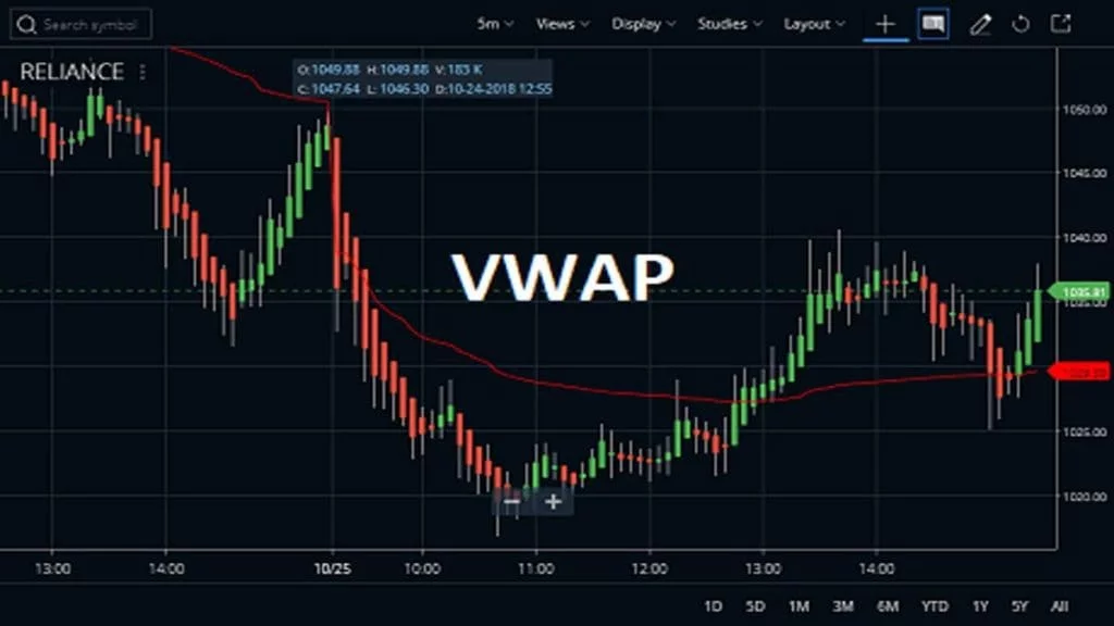 Volume Weighted Average Price Indicator