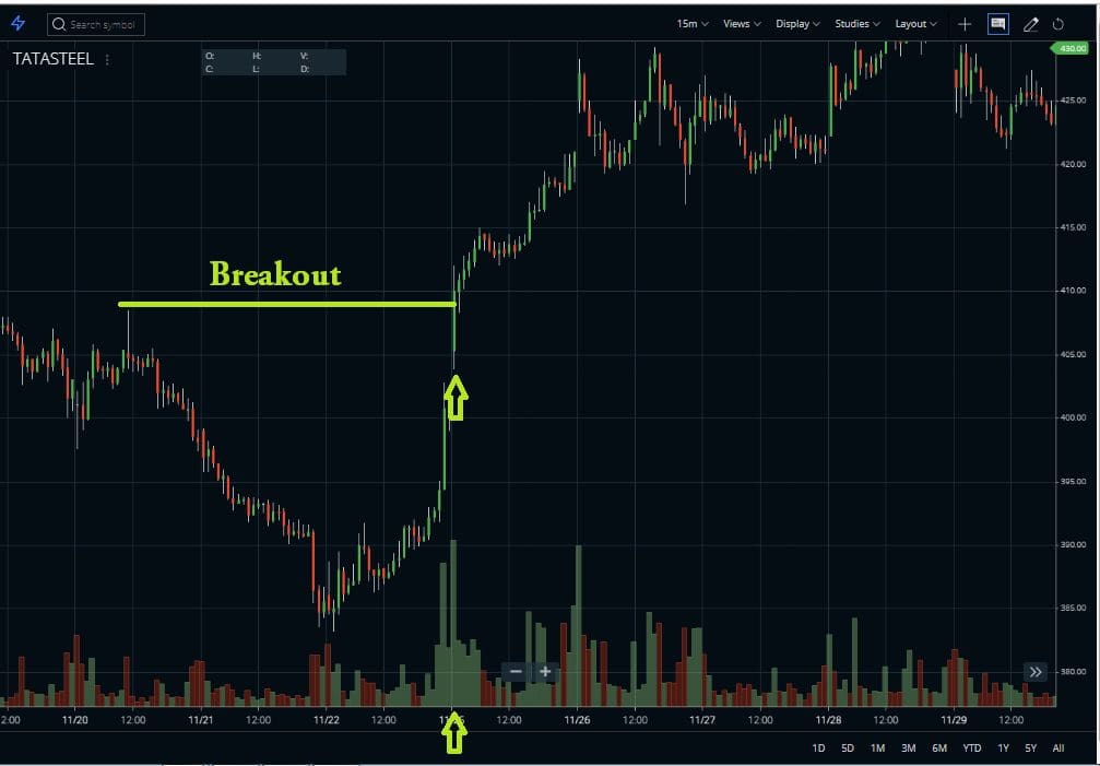 Volume underlay indicator breakout