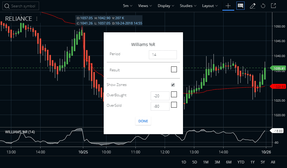 Williams %R Trading Strategy