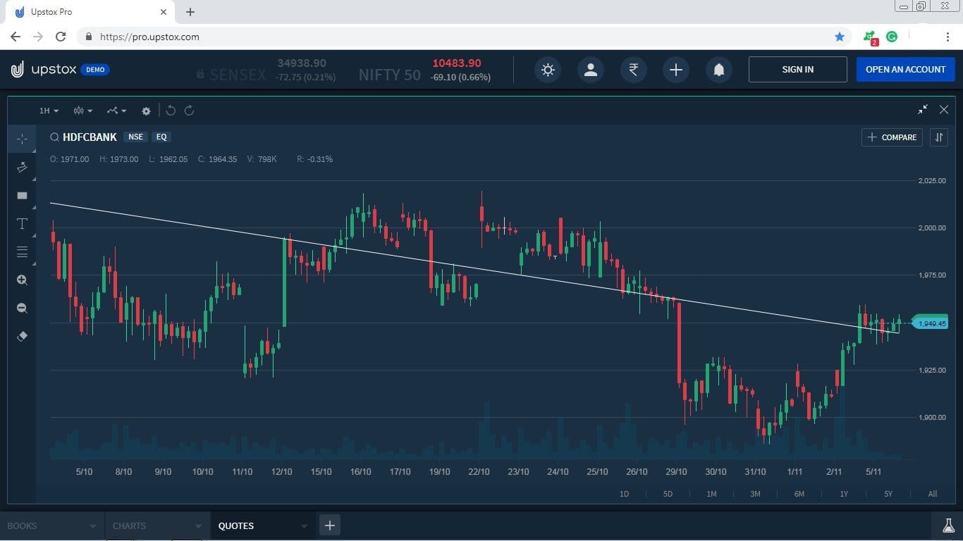 ZigZag Indicator Usage on upstox