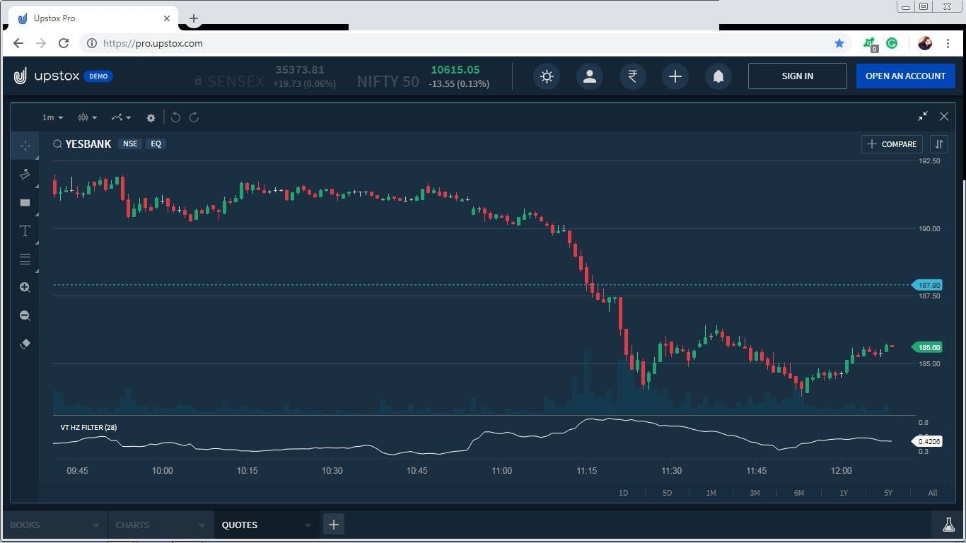 Vertical Horizontal Filter Indicator in Upstox