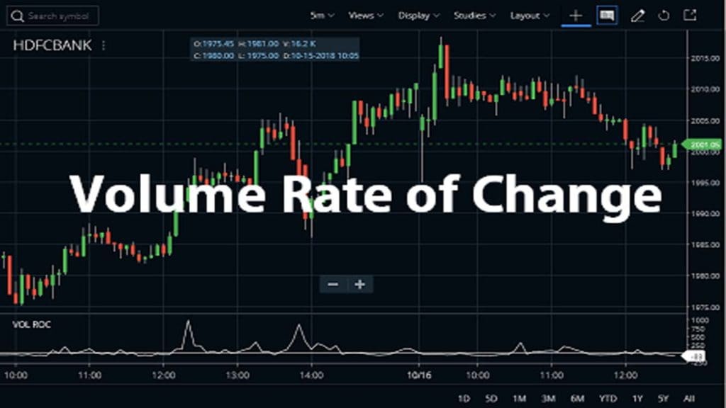 Volume Rate of Change Indicator