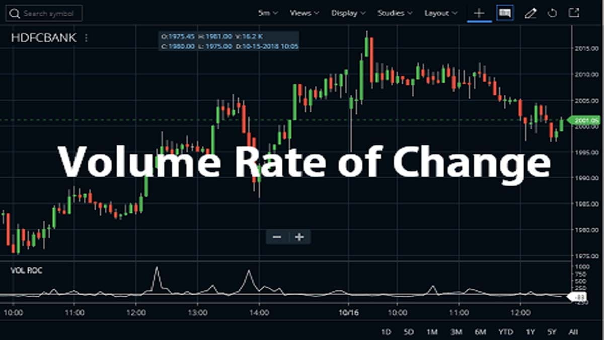 Volume Rate of Change Indicator