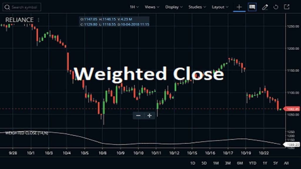 Weighted Close Indicator