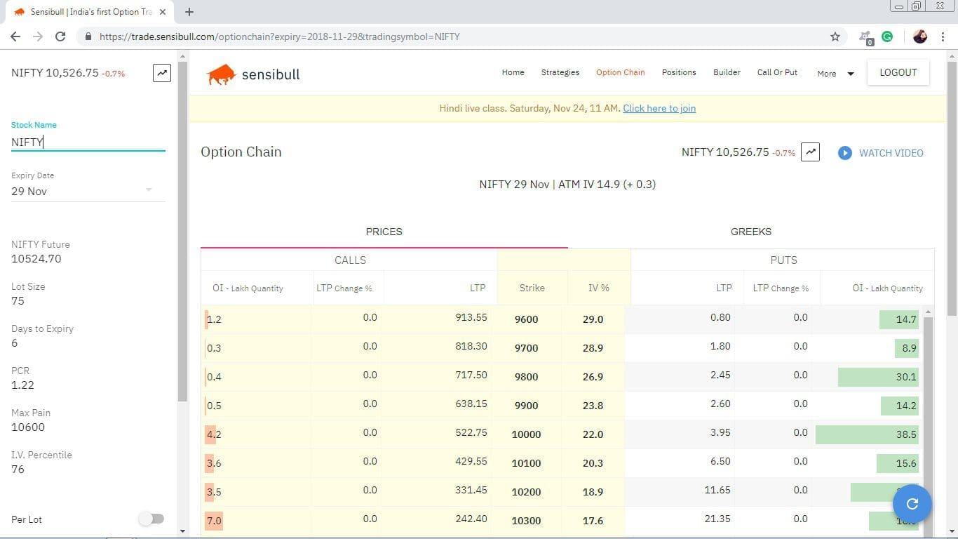 Sensibull Option Chain