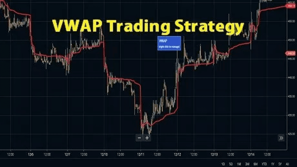 VWAP Trading Strategy