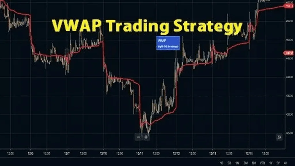VWAP Trading Strategy