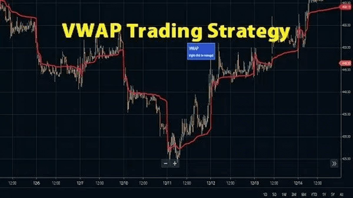 VWAP Trading Strategy