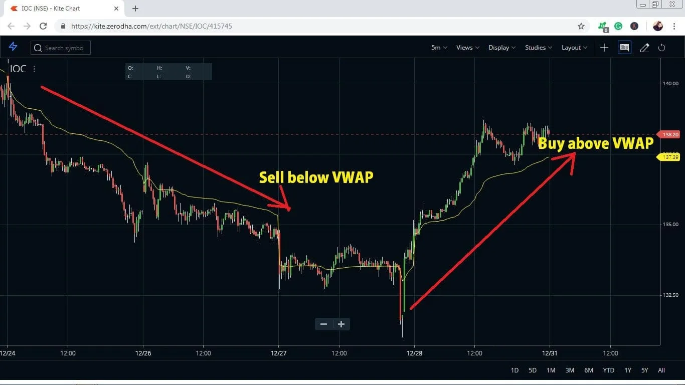 VWAP Trading Strategy