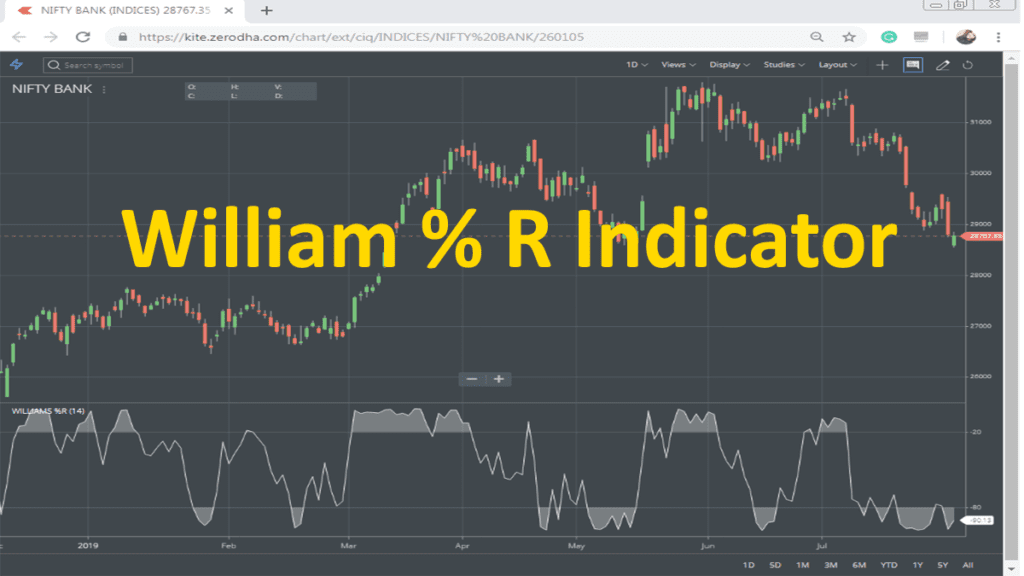 Williams Percent R Indicator (%R)