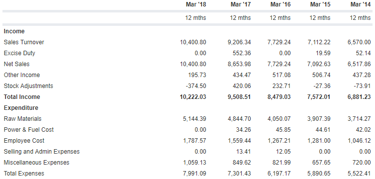 bharat electronics share price graph and news stockmaniacs ifrs v gaap fresenius medical care financial statements bharat electronics share price graph and news stockmaniacs ifrs v gaap fresenius medical care financial statements