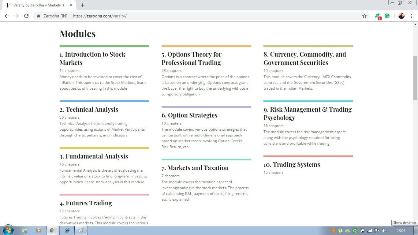 Zerodha Varsity Review and Usage Guide StockManiacs