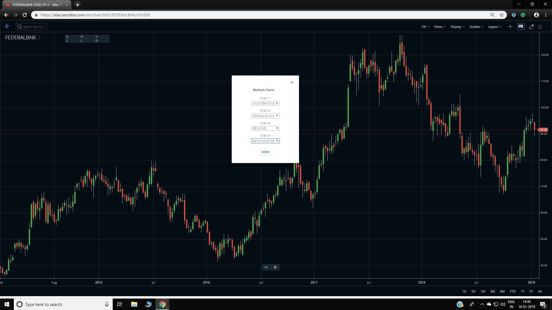 4 Charts in Zerodha Kite